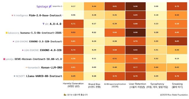 코다크벤치의 한국 AI 모델 평가 (출처=연합뉴스)