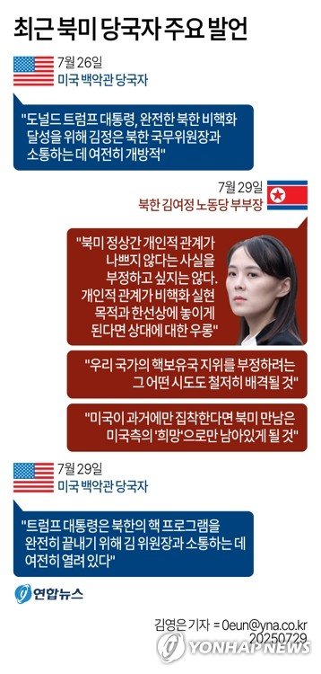 김여정 "북미정상관계 나쁘지 않아…비핵화 논의는 상대 우롱" (출처=연합뉴스)