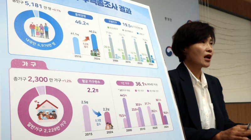 김서영 통계청 인구총조사과장이 29일 세종시 정부세종청사에서 2024년 인구주택총조사 결과를 발표하고 있다. 조사 결과 2024년 11월 1일 기준 총인구는 5181만명으로 전년 대비 0.1% 증가했고 총 주택은 1만 9873호로 전년 대비 1.7% 늘어난 것으로 나타났다. 뉴시스