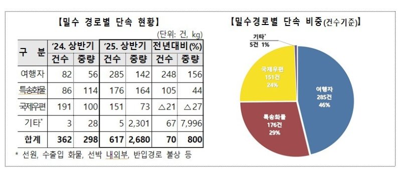 뉴스1