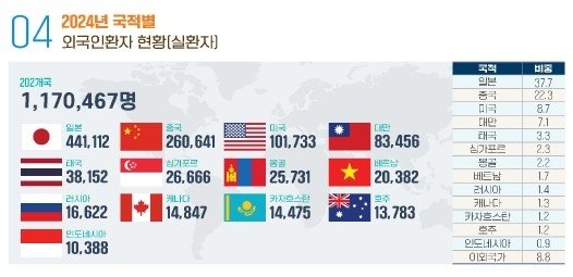 작년 외국인 쓴 국내의료비 1조4천억…"한 피부과서 1만명 유치" (출처=연합뉴스)