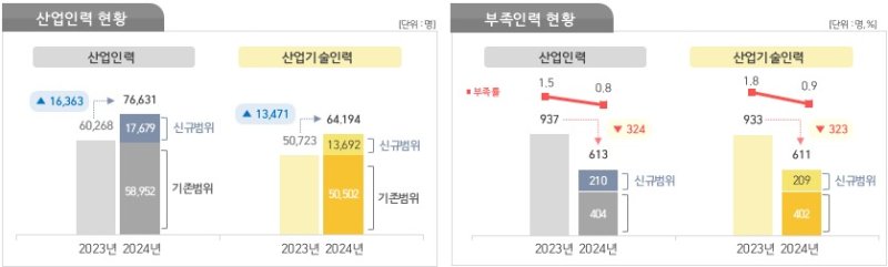 (디스플레이산업협회 제공). ⓒ 뉴스1