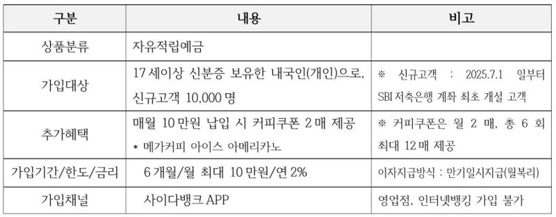 SBI저축은행 제공