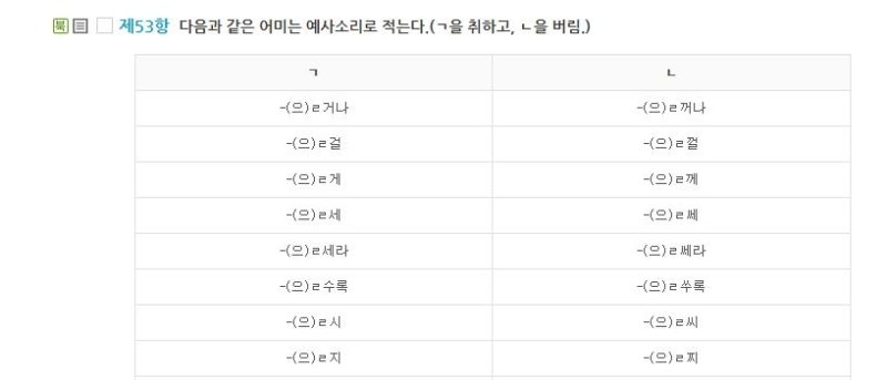 한글 맞춤법 제53항 해설 (출처=연합뉴스)