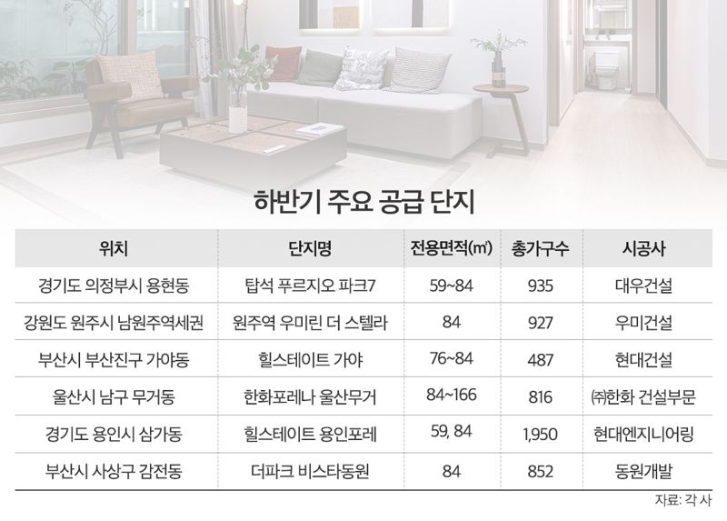 하반기 주요 공급단지.