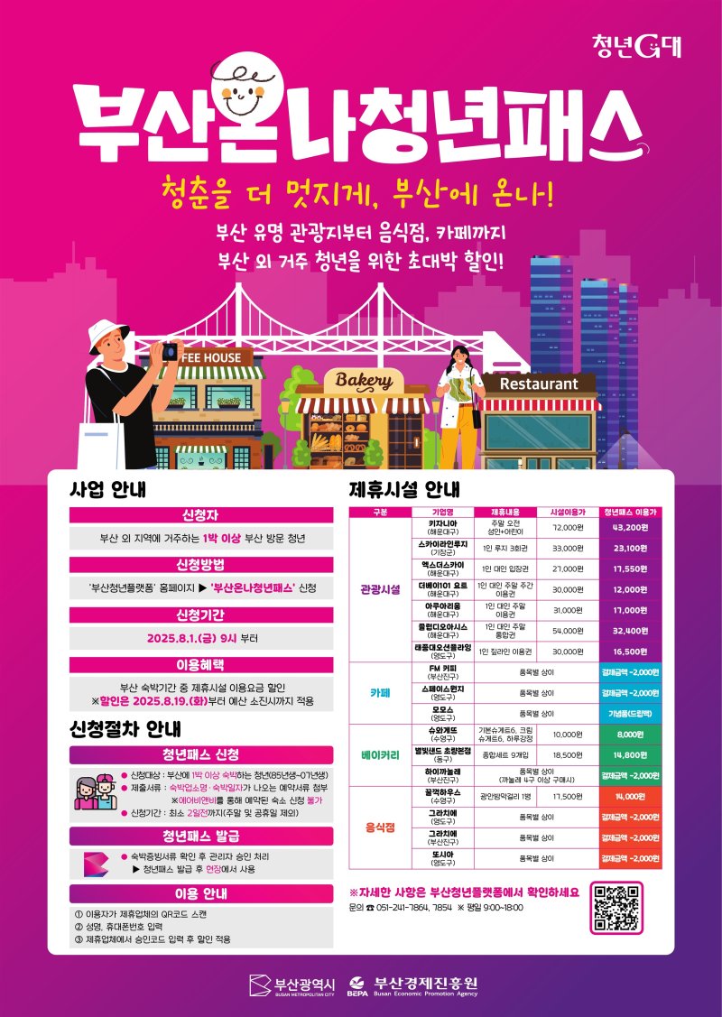 부산청년온나패스 안내 포스터. 부산시 제공