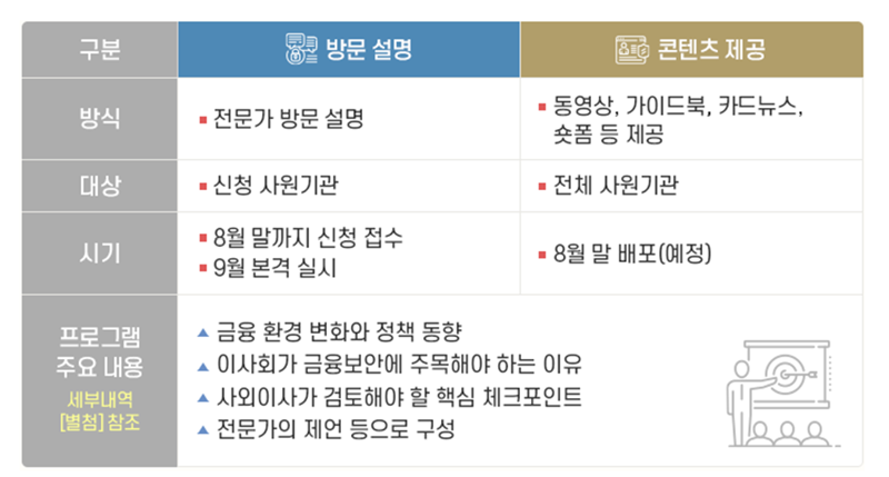 금융보안원, 금융회사 사외이사 대상 맞춤형 금융보안 안내 프로그램 실시