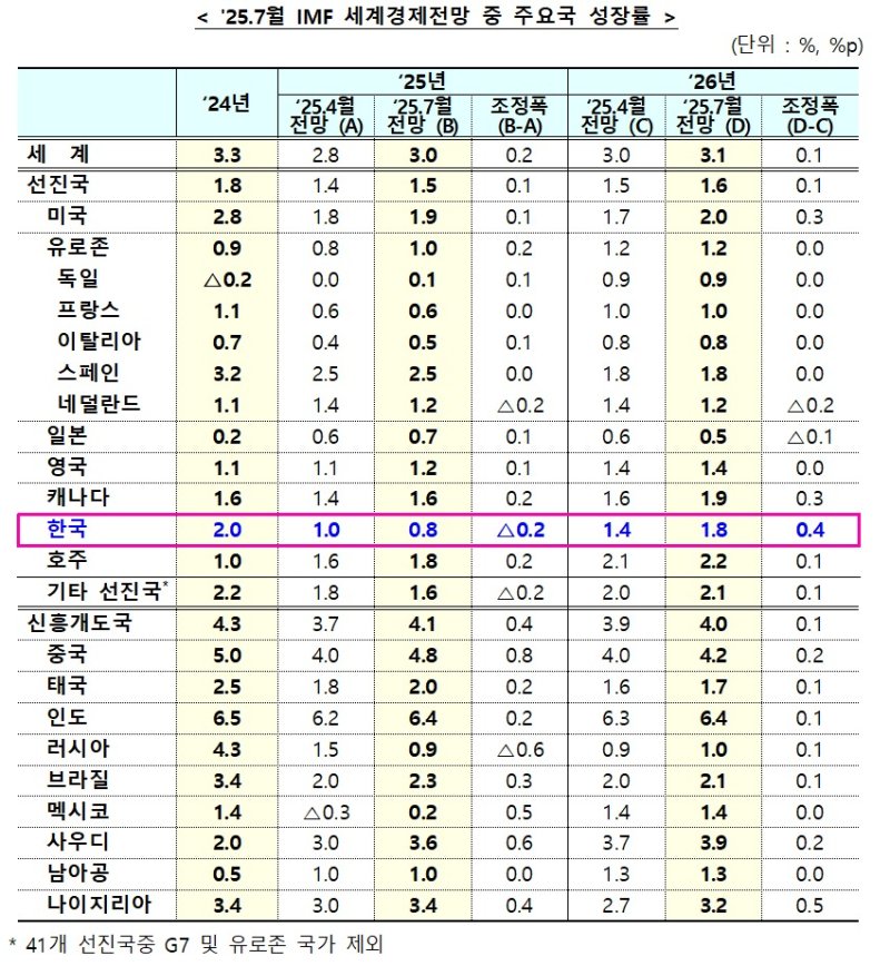 (기획재정부 제공)