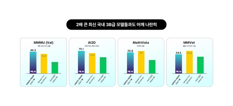 NC AI 제공