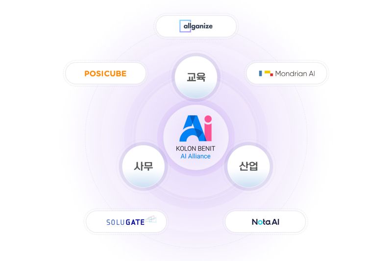 코오롱베니트 제공