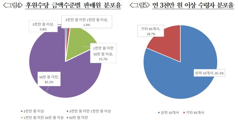 (공정위 제공)