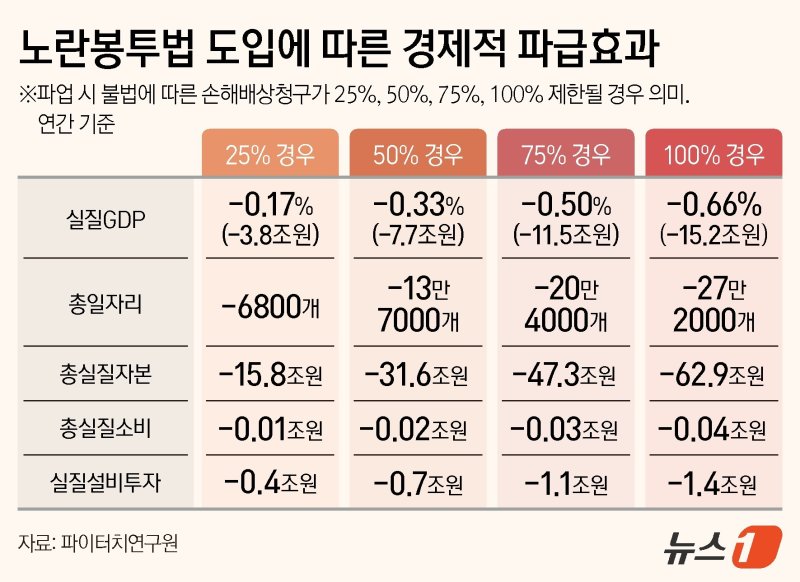 ⓒ News1 김지영 디자이너