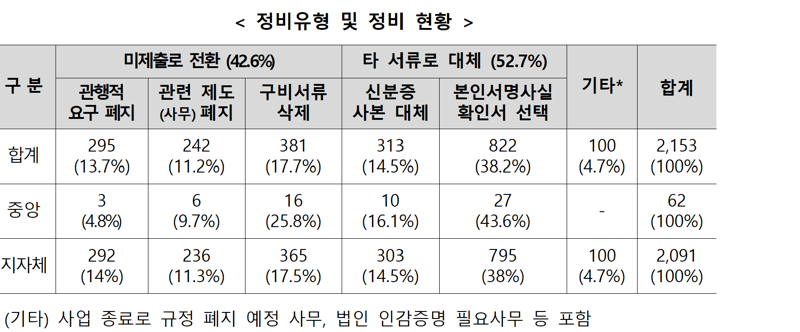 제공=행정안전부
