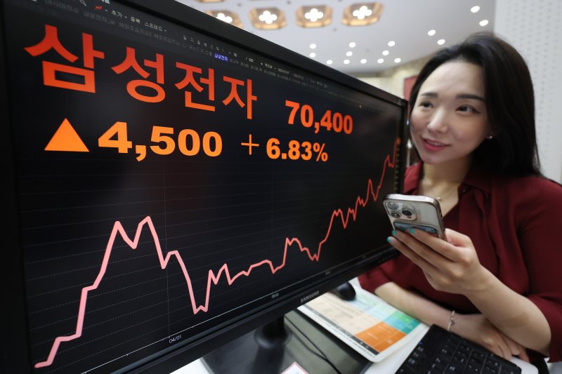 [서울=뉴시스] 김진아 기자 = 삼성전자가 23조원에 달하는 반도체 위탁생산 계약 소식에 11개월 만에 7만원선을 돌파한 28일 서울 여의도 한국거래소 서울사무소에 삼성전자 주가가 표시돼 있다. 이날 한국거래소에 따르면 삼성전자는 이날 4500원(6.83%) 뛴 7만400원에 거래를 마쳤다. 종가 기준 삼성전자의 주가가 7만원대를 기록한 것은 지난해 9월 4일(7만원) 이후 약 11개월 만이다. 2025.07.28. bluesoda@newsis.com
