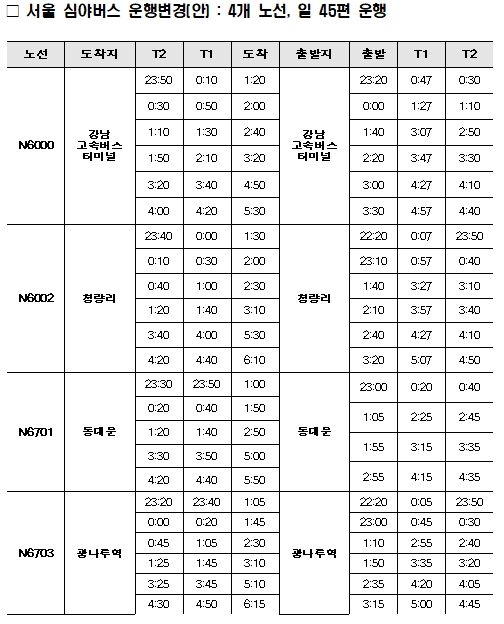 인천국제공항공사 제공