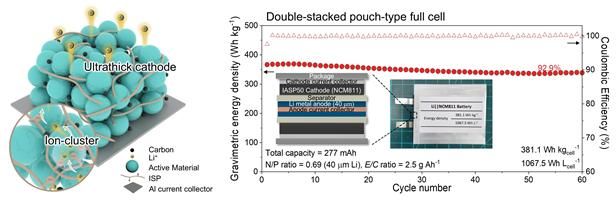 '스마트폰·전기차 수명 길어진다' 배터리 2배 용량 기술개발