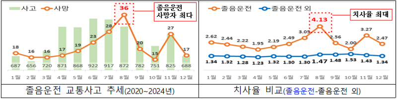경찰청 제공