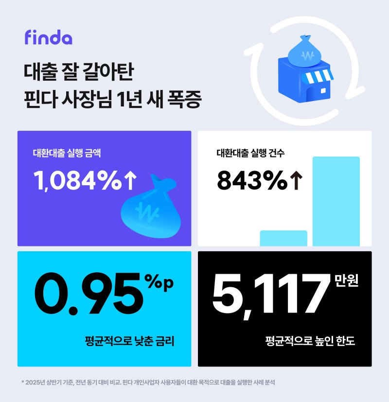 (핀다 제공)