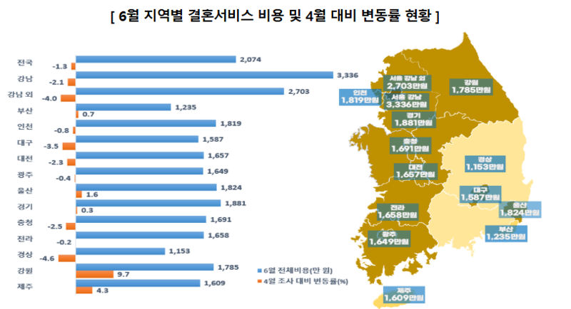 /사진=한국소비자원 제공