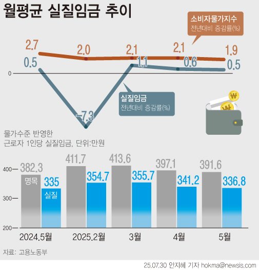 [서울=뉴시스]