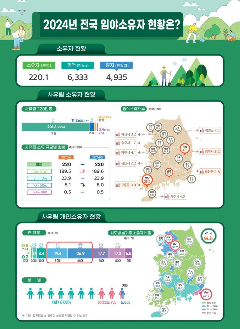 전국 산주 현황 (출처=연합뉴스)