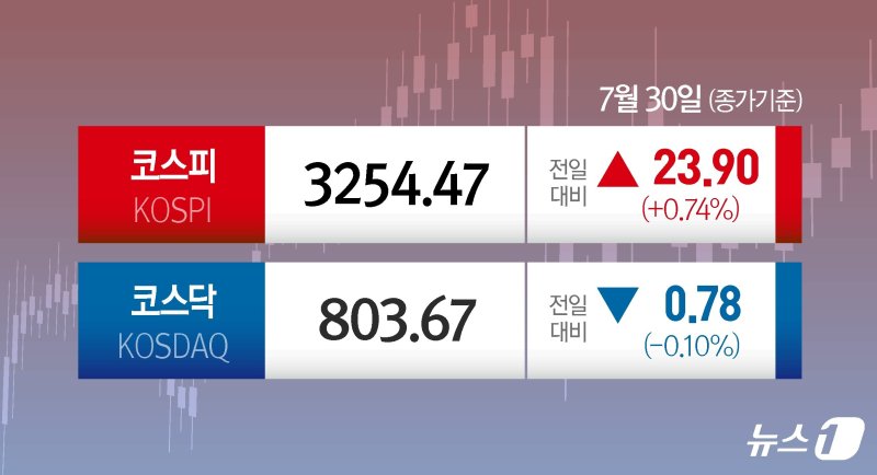 ⓒ News1 윤주희 디자이너