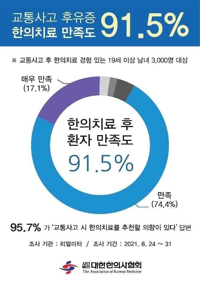 교통사고 치료, 과잉진료인가 새로운 시장질서인가