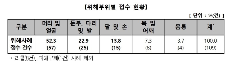 (소비자원 제공)