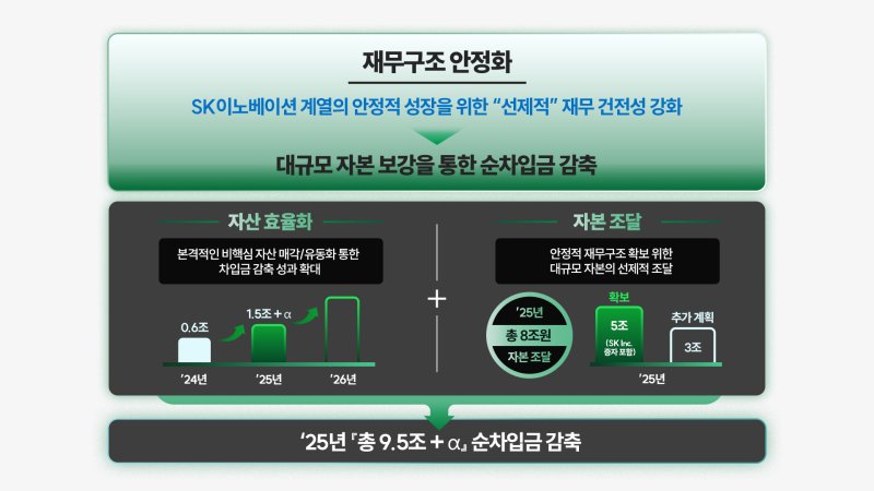 sk이노베이션 제공.