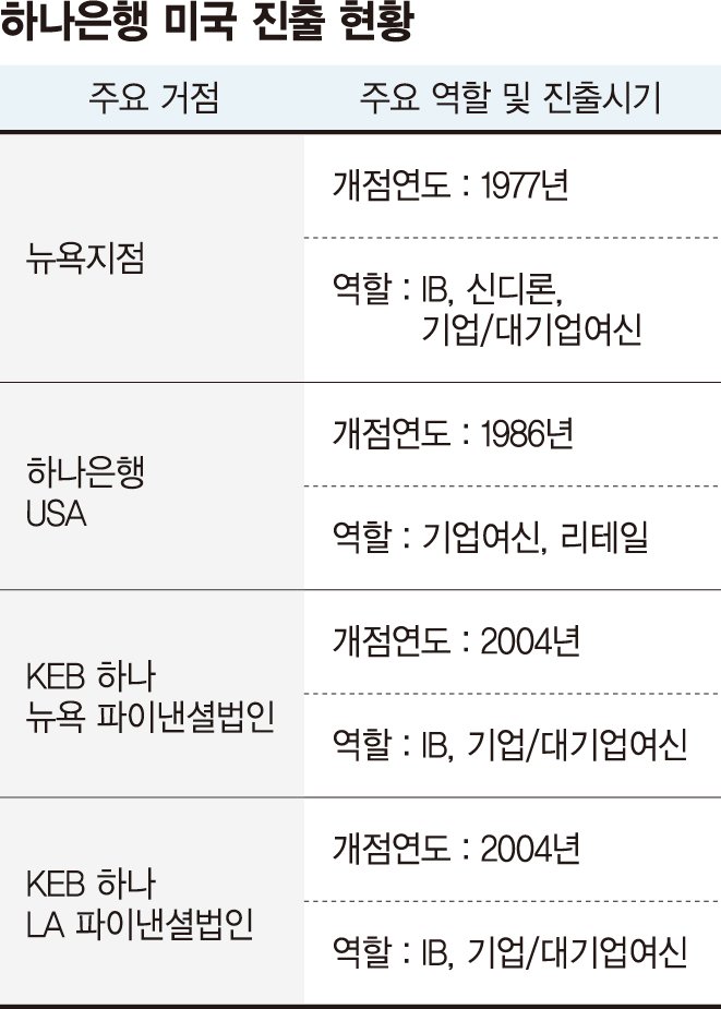 트럼프 2기 발맞춰 데이터센터·LNG 투자 확대[글로벌 금융중심지를 가다]