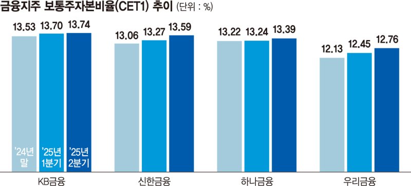 밸류업과 사회적 책임 사이… 은행권 '생산적 금융' 셈법 복잡