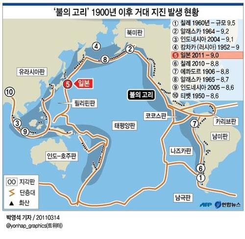 '불의 고리' 1990년대 이후 강진 발생 현황 (출처=연합뉴스)