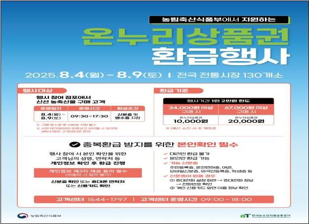 인천시는 여름철을 맞아 전통시장을 방문하는 소비자들의 장바구니 물가 부담을 완화하기 위해 오는 8월 4∼9일 온누리상품권 환급행사를 진행한다. 인천시 제공.