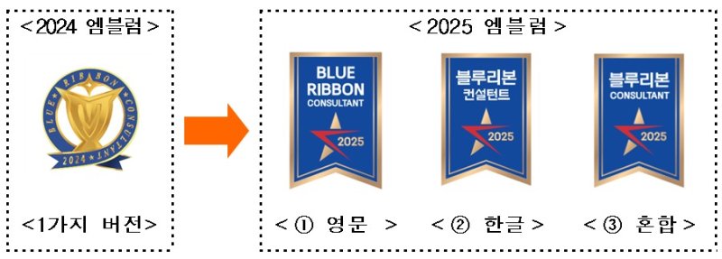 손보협회는 '블루리본 컨설턴트' 인증 15주년을 맞아 제도의 위상과 권위를 제고하고, 보험산업에 대한 소비자의 높아진 안목과 시대 변화에 부응하기 위해 엠블럼을 영문·한글·혼합 3가지 버전으로 개편했다./사진제공=손해보험협회
