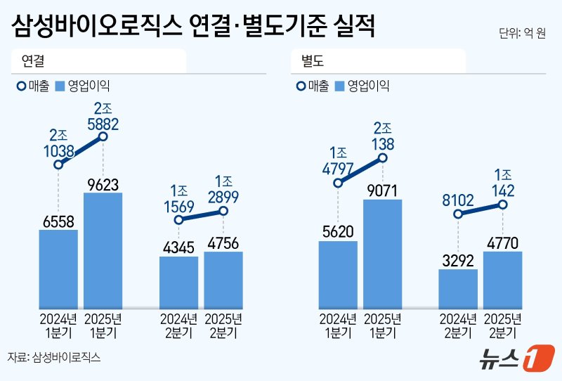 ⓒ News1 양혜림 디자이너