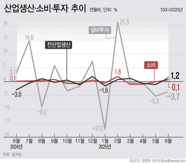 [서울=뉴시스]