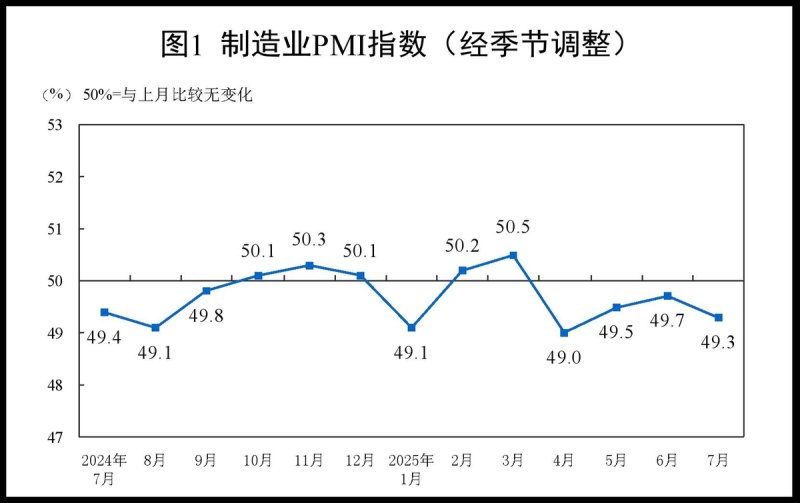<중국 월간 제조업 구매관리자지수(PMI) 추이 alt=