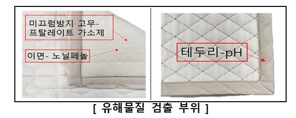 "유아용 냉감 침구 2종서 유해물질 다량 검출" (출처=연합뉴스)