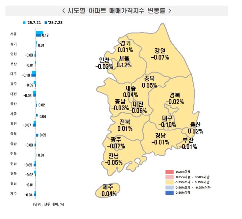 6·27대책 이후 서울 아파트값 오름세 5주째 둔화 (출처=연합뉴스)