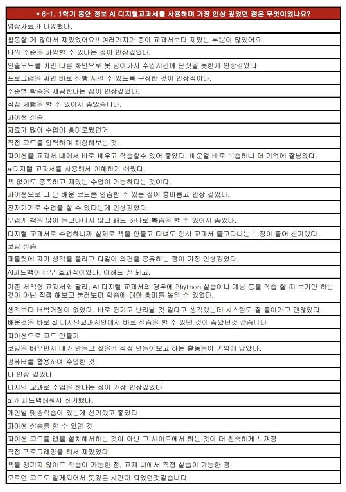 대전의 한 고등학교에서 정보 교과용 AIDT 활용 후 학생들로부터 받은 설문 결과. 사진=신지민 기자
