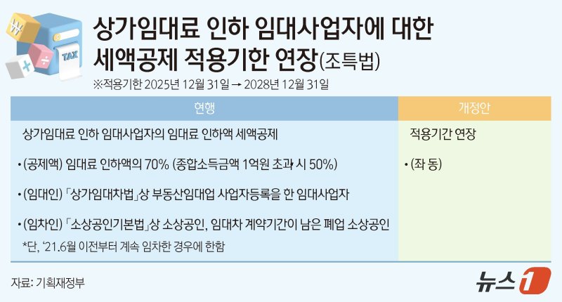ⓒ News1 양혜림 디자이너