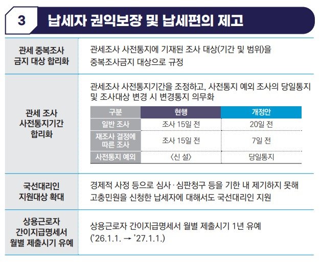 (기획재정부 제공)