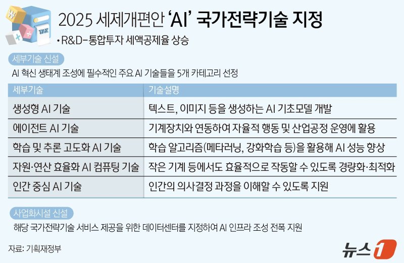 ⓒ News1 양혜림 디자이너