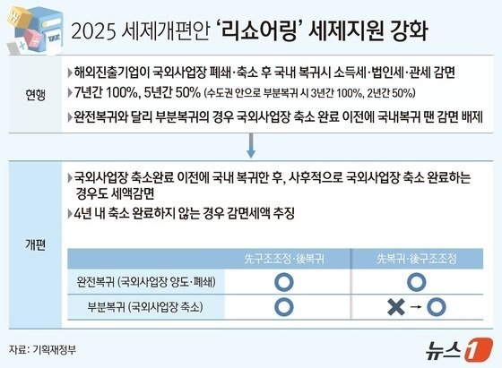 ⓒ News1 양혜림 디자이너