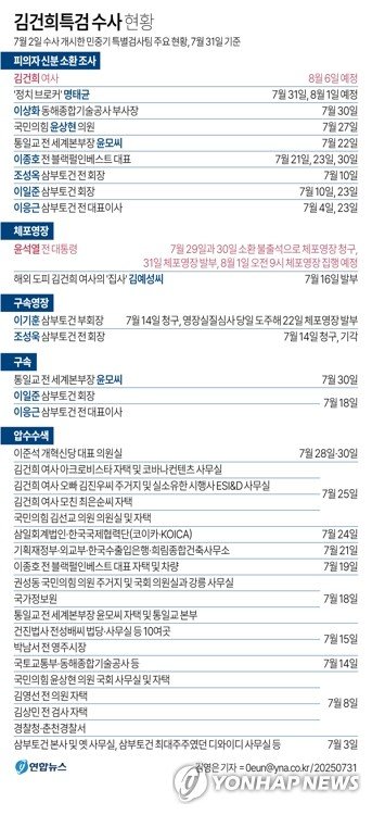 특검 체포집행 초읽기…尹은 진단서 내고 "실명위험·8월 시술" (출처=연합뉴스)