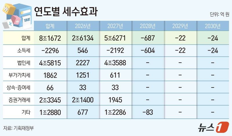 사진=뉴스1