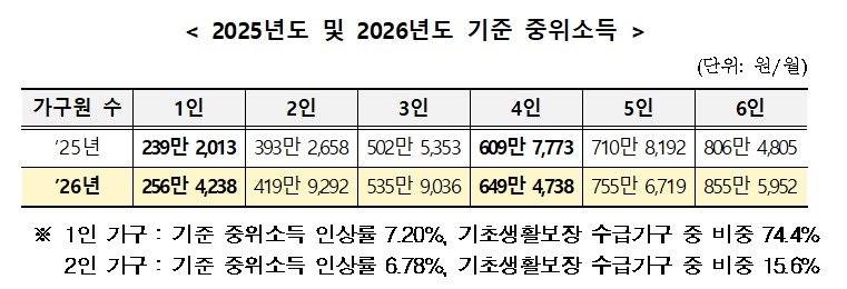 (보건복지부 제공)