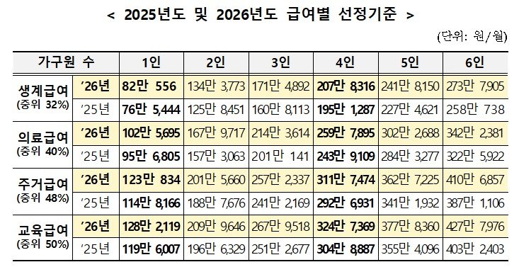 (보건복지부 제공)