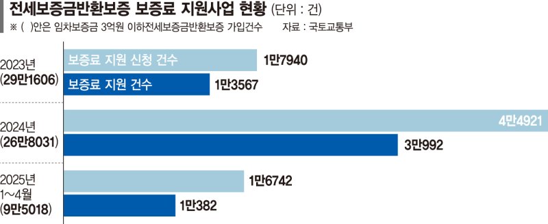바카라사이트 소개 피해 예방 급한데… 바카라사이트 소개 40%는 집행 못했다
