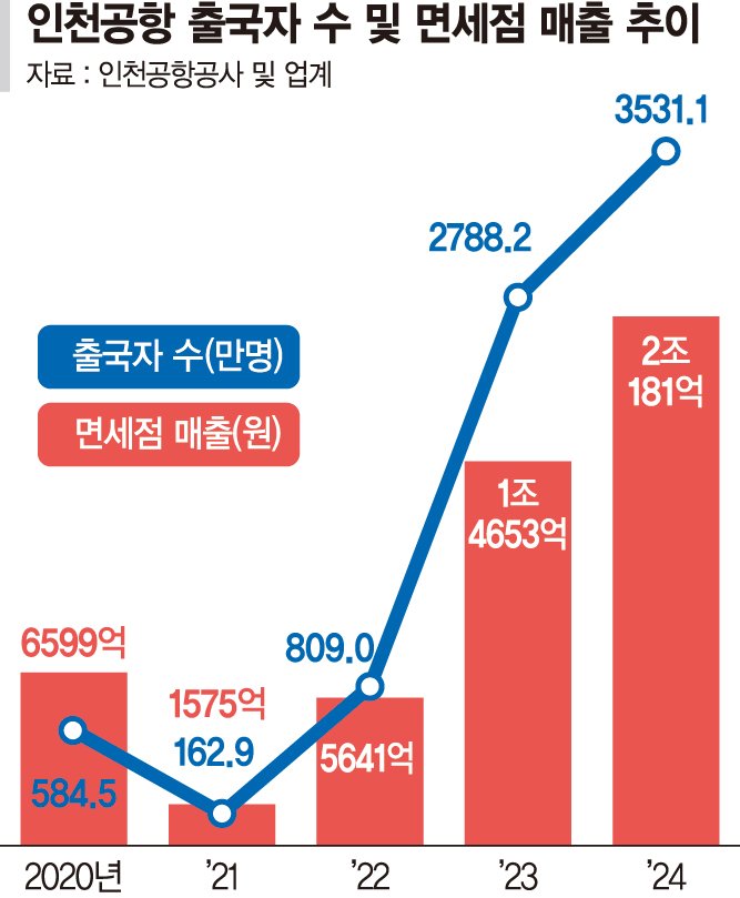 법원 중재에도 인천라이브 바카라사이트 침묵…'불 꺼진 면세점' 현실화되나